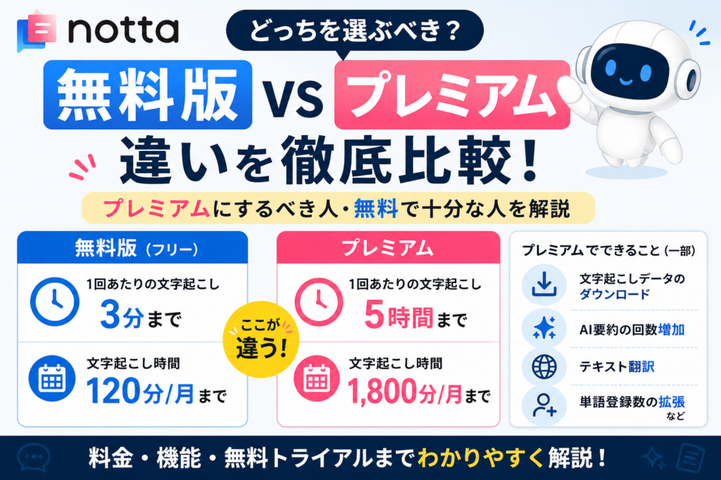 Notta無料版とプレミアムの違いを比較し、有料にするべき人と無料で十分な人を解説する記事のアイキャッチ