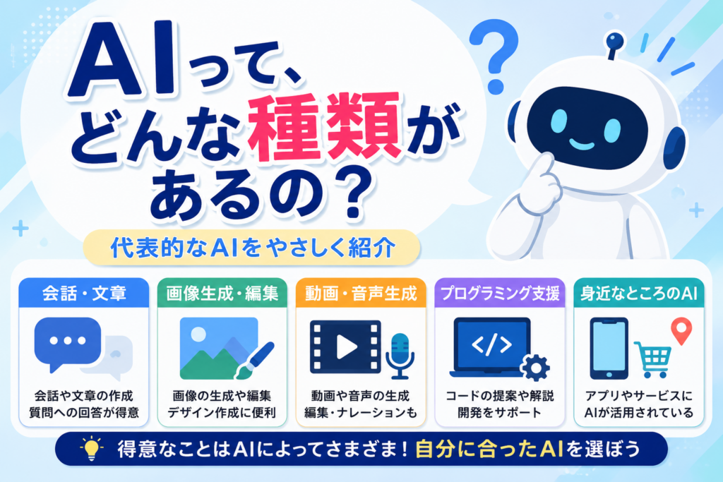 AIの代表的な種類と特徴を初心者向けに紹介する記事のアイキャッチ