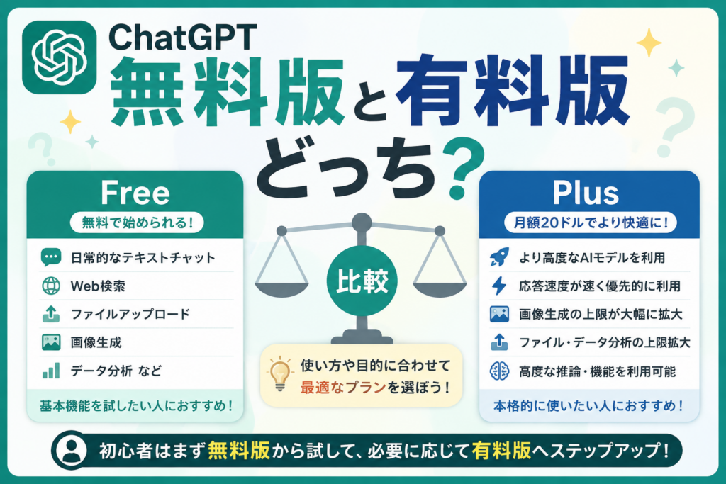 ChatGPT無料版と有料版の違いや選び方を初心者向けに解説する記事のアイキャッチ