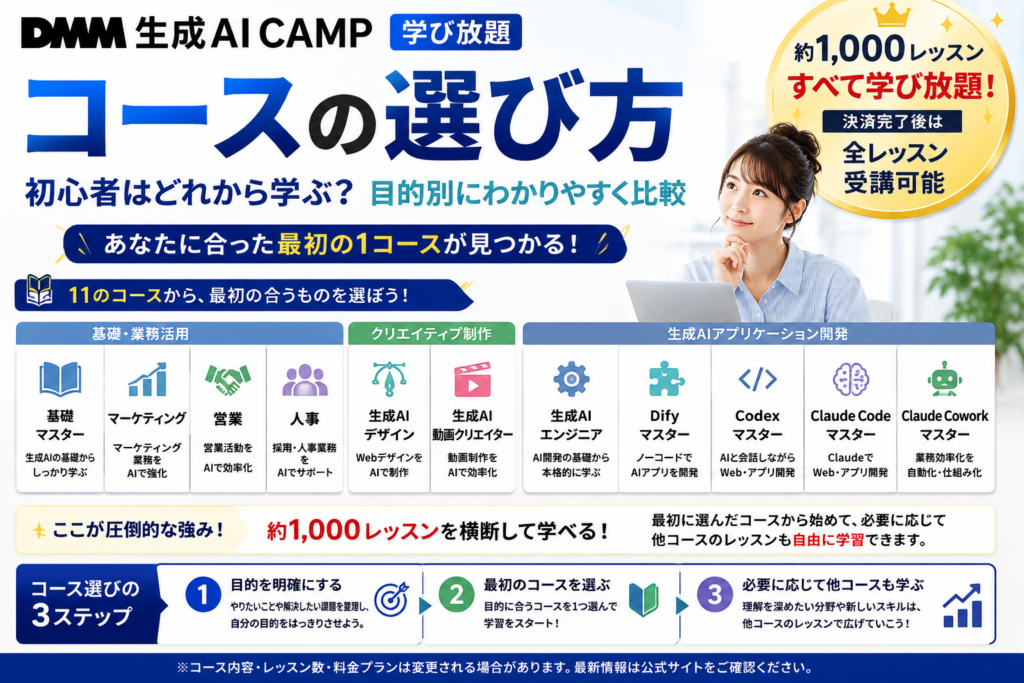 DMM 生成AI CAMP 学び放題の11コースを目的別に比較し、初心者向けにコースの選び方を解説するアイキャッチ