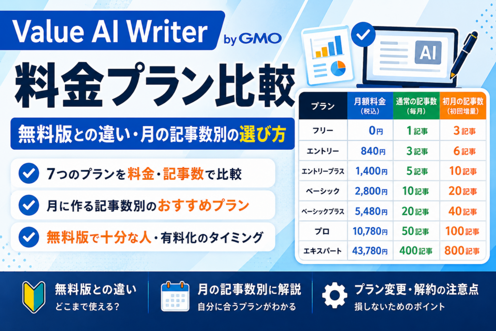 Value AI Writer byGMOの料金プランと無料版の違い、月の記事数別の選び方を比較