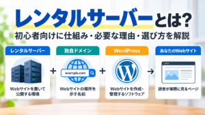 レンタルサーバーについてをわかりやすく説明